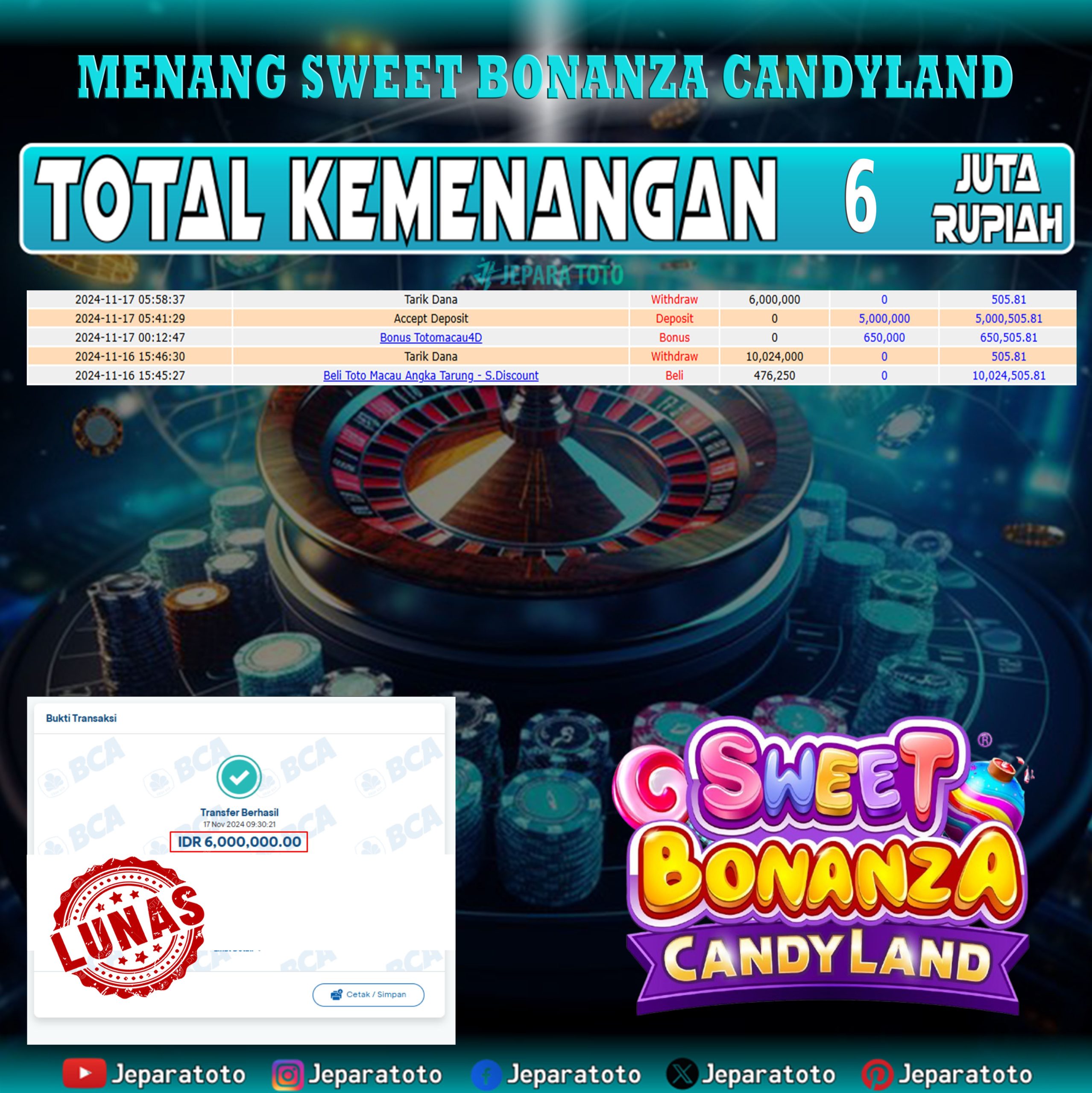 BUKTI KEMENANGAN CASINO LIVE GAME SWEET BONANZA CANDYLAND MEMBER JEPARATOTO