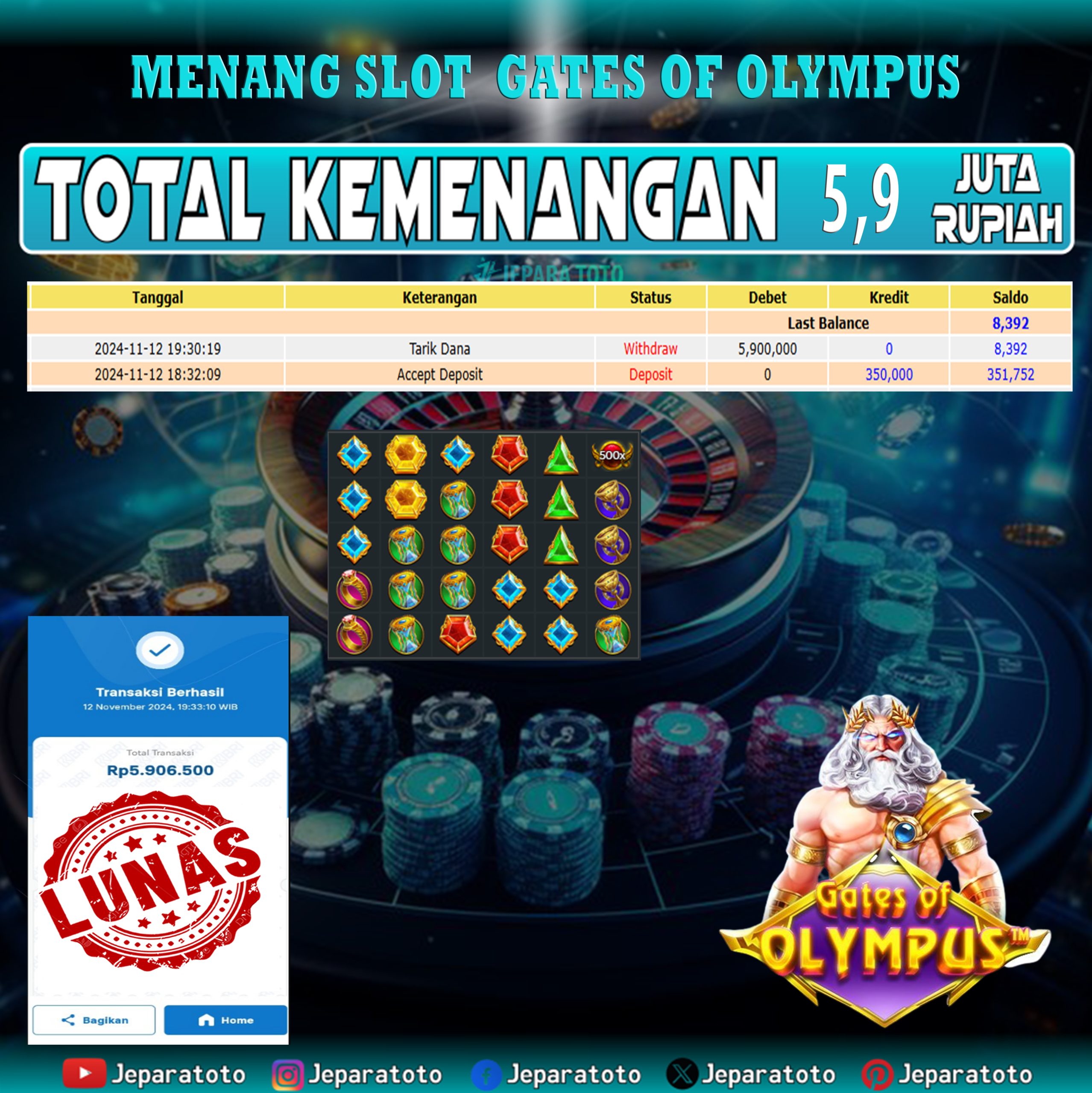 BUKTI KEMENANGAN SLOT GATES OF OLYMPUS MEMBER JEPARATOTO