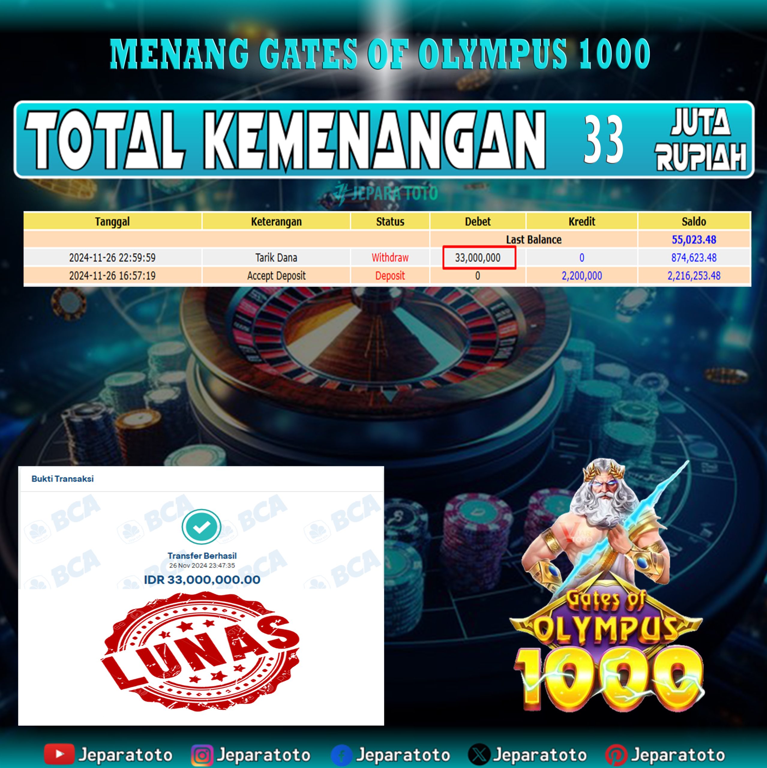 BUKTI KEMENANGAN SLOT GATES OF OLYPUS 1000 MEMBER JEPARATOTO