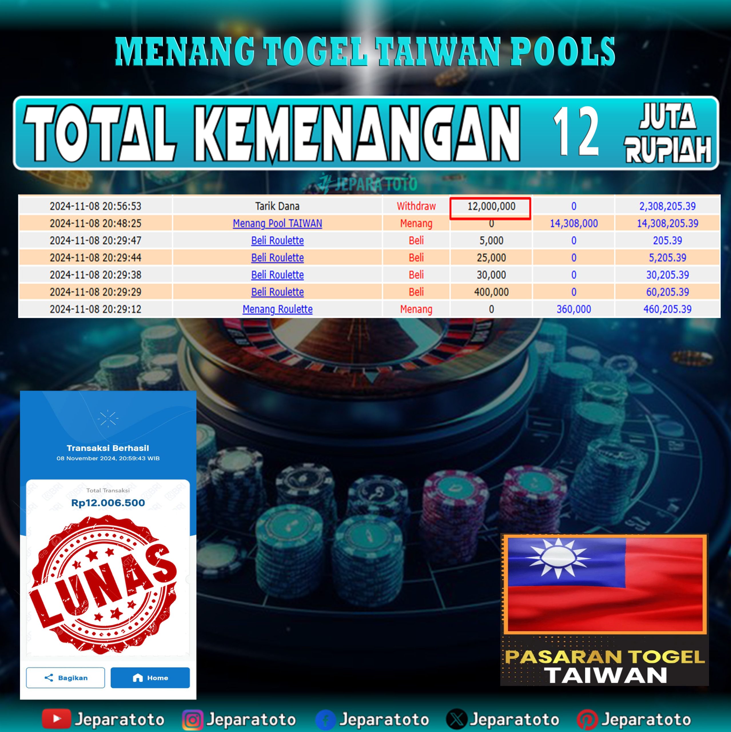 BUKTI KEMENANGAN TOGEL TAIWAN POOLS MEMBER JEPARATOTO