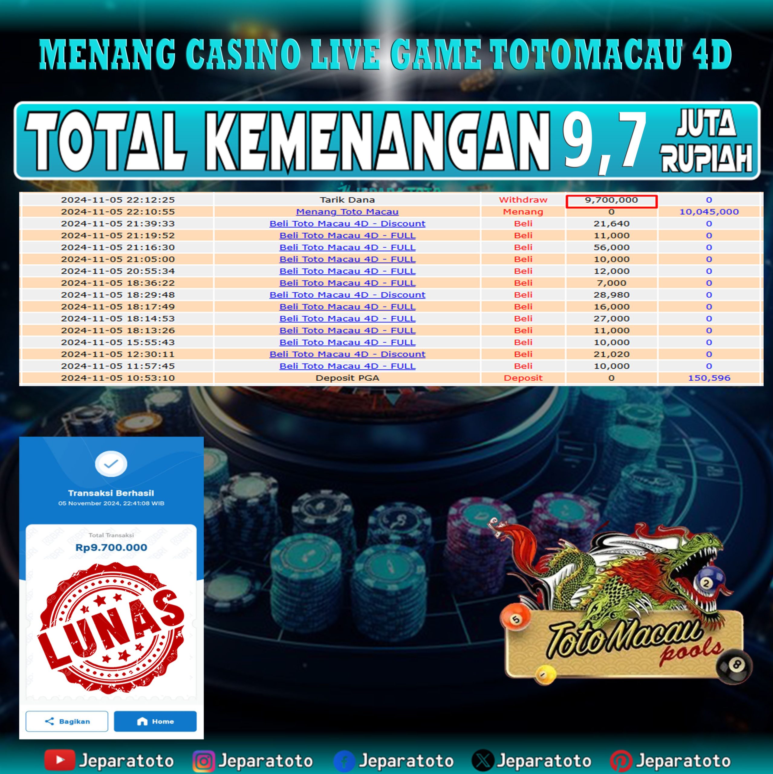 BUKTI KEMENANGAN CASINO LIVE GAME TOTOMACAU 4D MEMBER JEPARATOTO