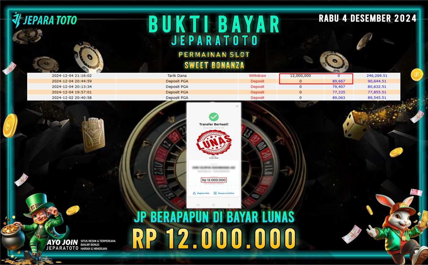 BUKTI KEMENANGAN SLOT SWEET BONANZA MEMBER JEPARATOTO